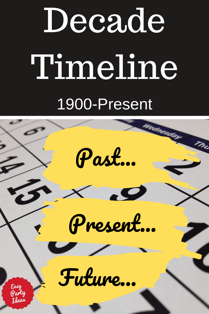 Decade Timeline 1900-Present